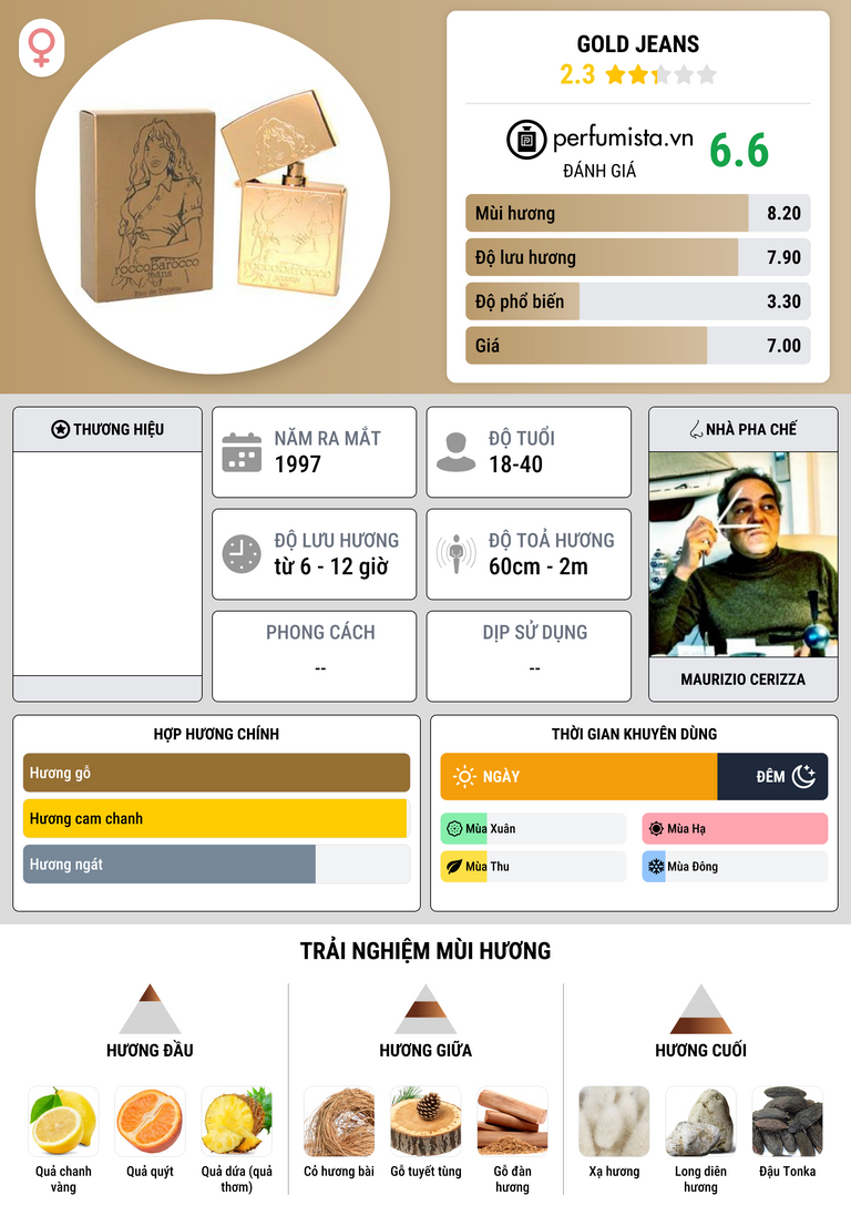 Thông tin chi tiết Gold Jeans
