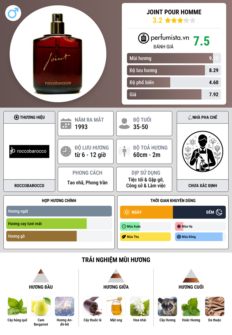 Thông tin chi tiết Joint pour Homme