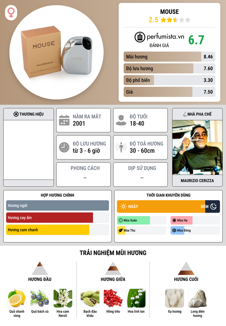 Thông tin chi tiết Mouse