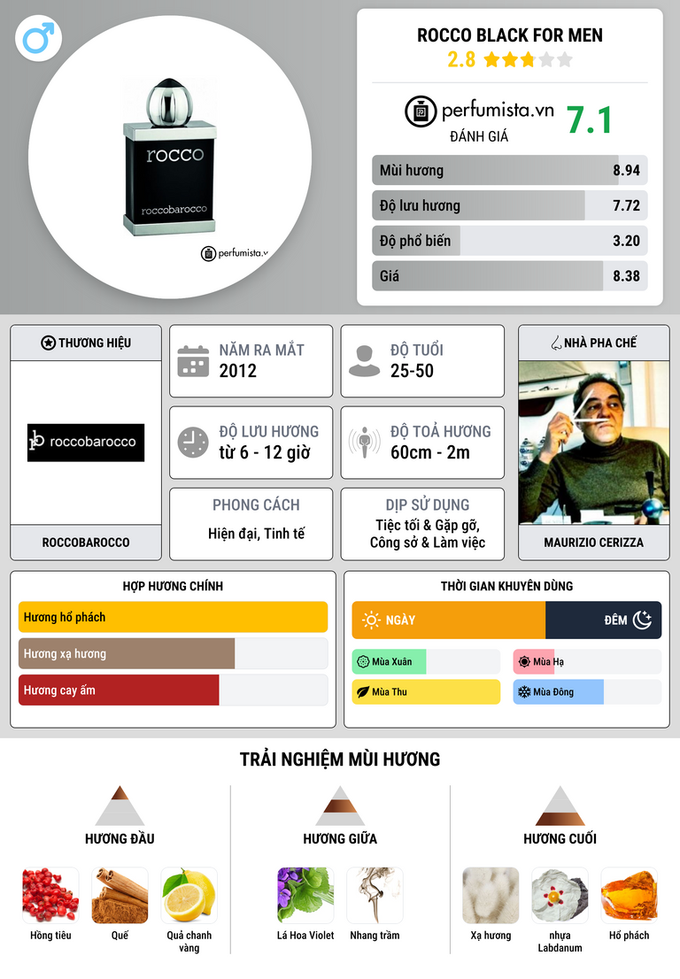 Thông tin chi tiết Rocco Black For Men