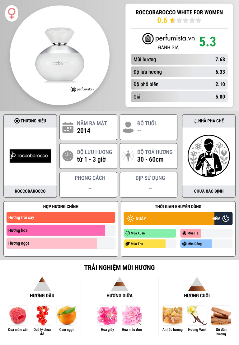Thông tin chi tiết Roccobarocco White for Women