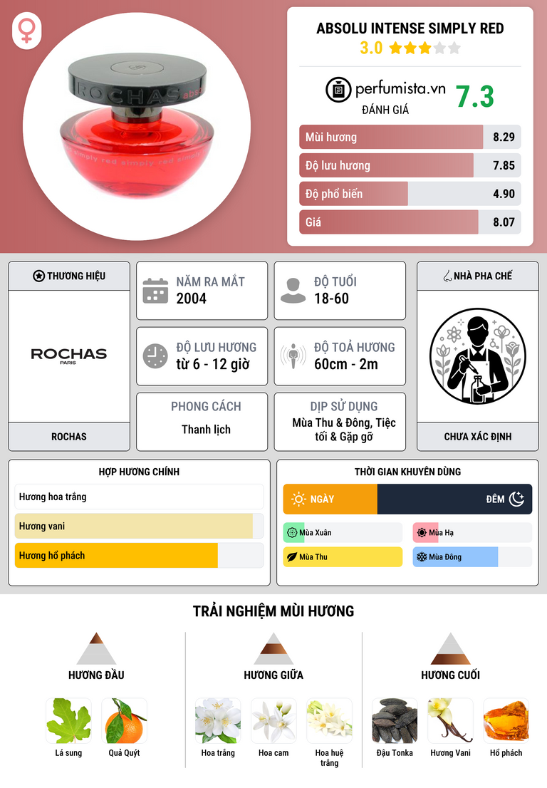 Thông tin chi tiết Absolu Intense Simply Red