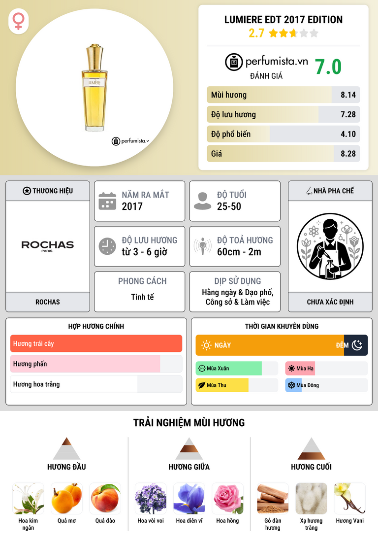 Thông tin chi tiết Lumiere EDT 2017 Edition