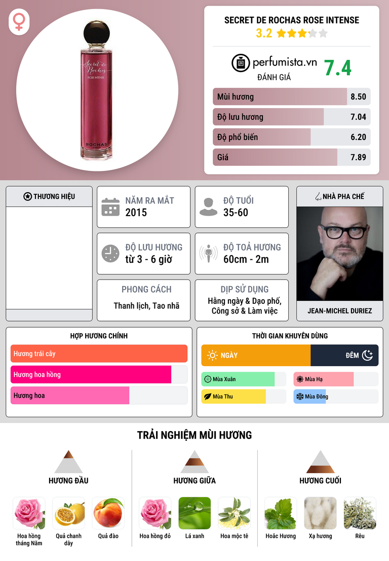 Thông tin chi tiết Secret de Rochas Rose Intense