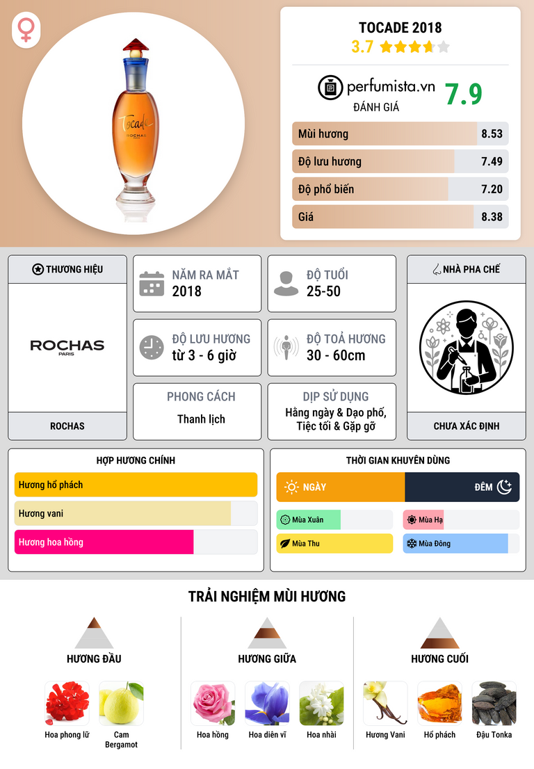 Thông tin chi tiết Tocade 2018