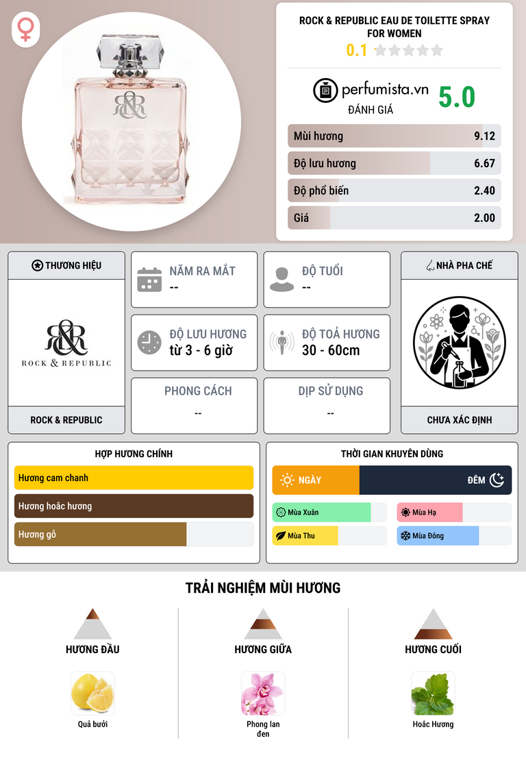 Thông tin chi tiết Rock & Republic Eau de Toilette Spray for Women