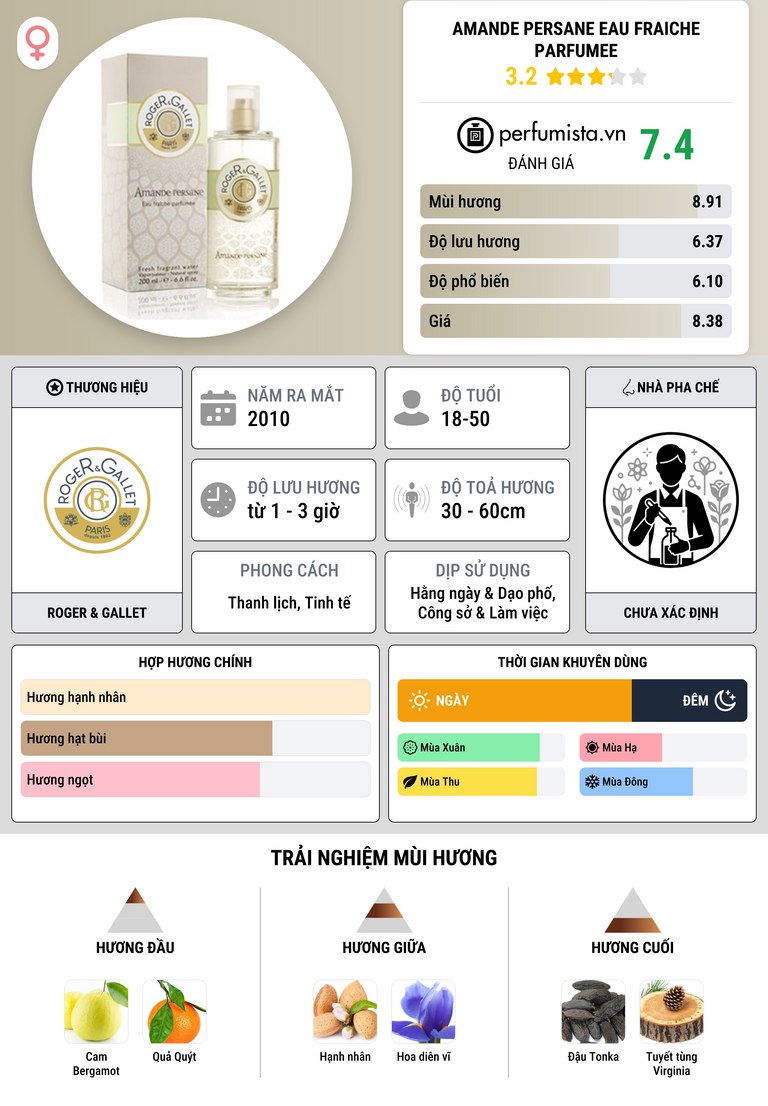 Thông tin chi tiết Amande Persane Eau Fraiche Parfumee