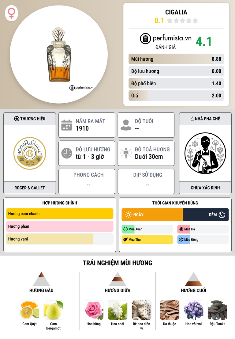 Thông tin chi tiết Cigalia