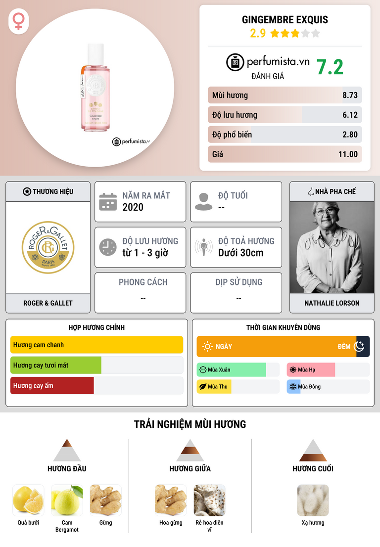 Thông tin chi tiết Gingembre Exquis
