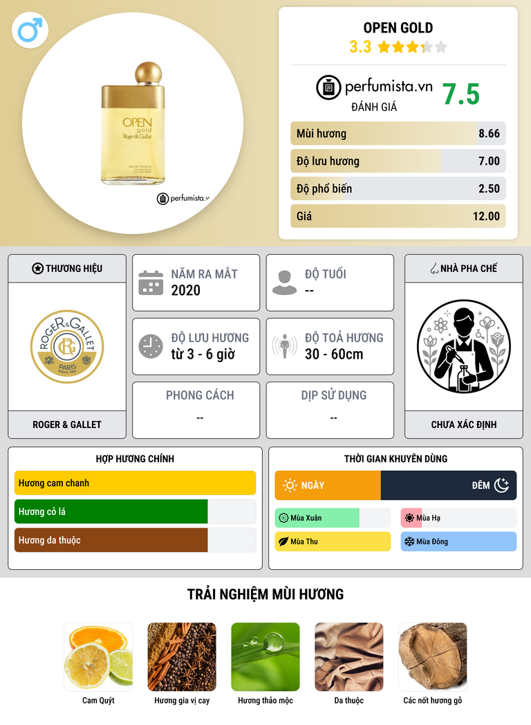 Thông tin chi tiết Open Gold