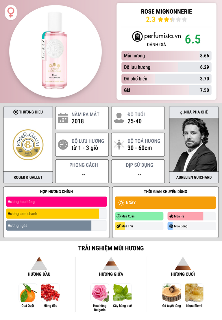 Thông tin chi tiết Rose Mignonnerie