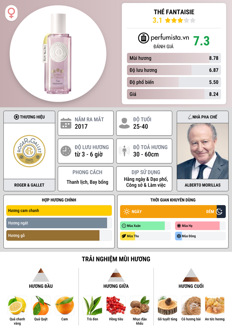 Thông tin chi tiết Thé Fantaisie