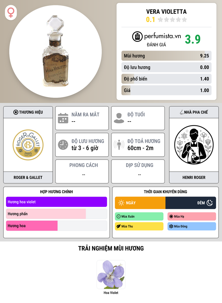 Thông tin chi tiết Vera Violetta