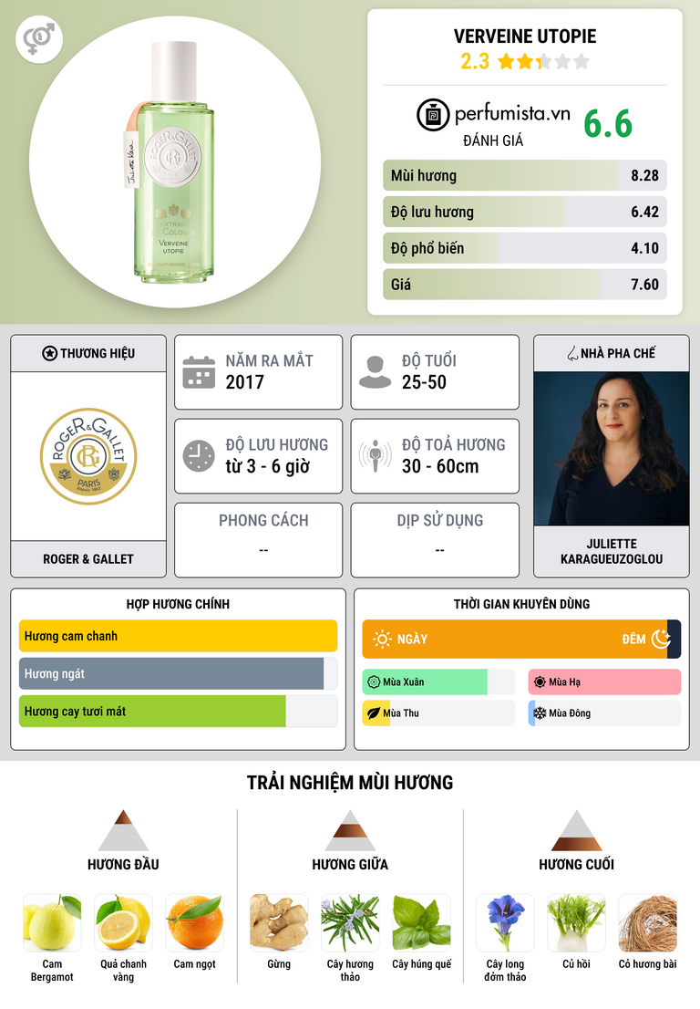 Thông tin chi tiết Verveine Utopie