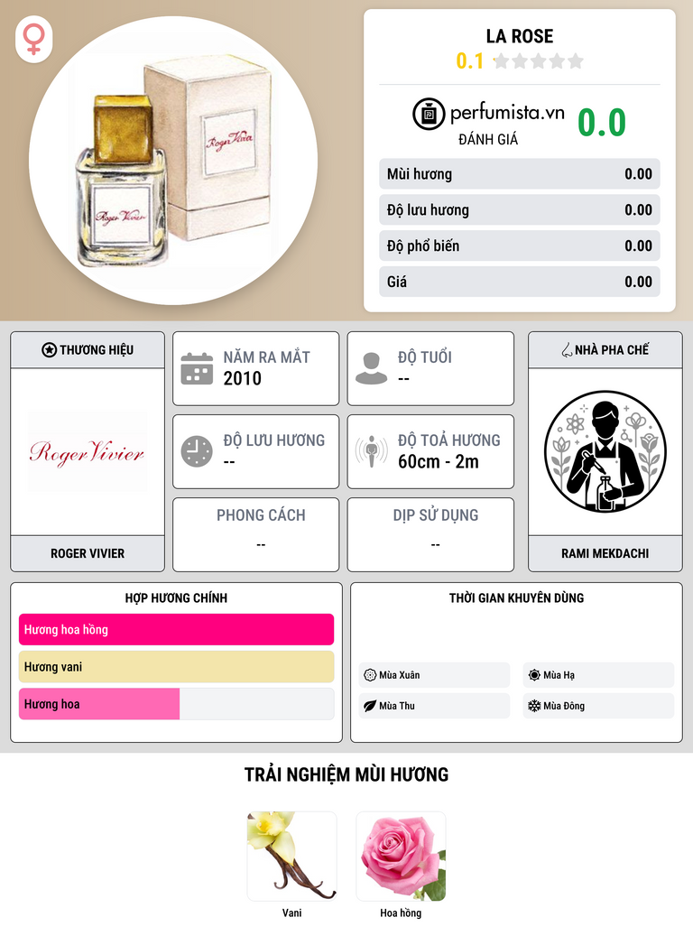 Thông tin chi tiết La Rose