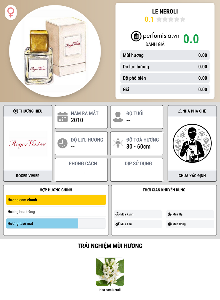 Thông tin chi tiết Le Neroli