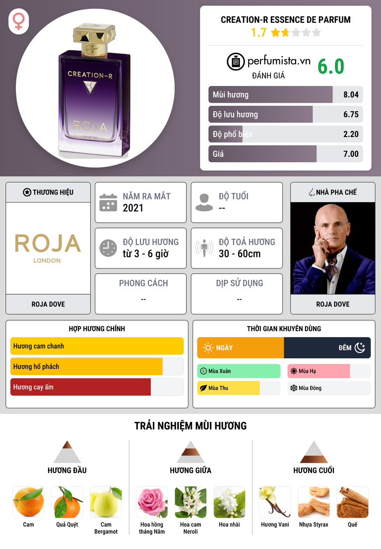 Thông tin chi tiết Creation-R Essence de Parfum