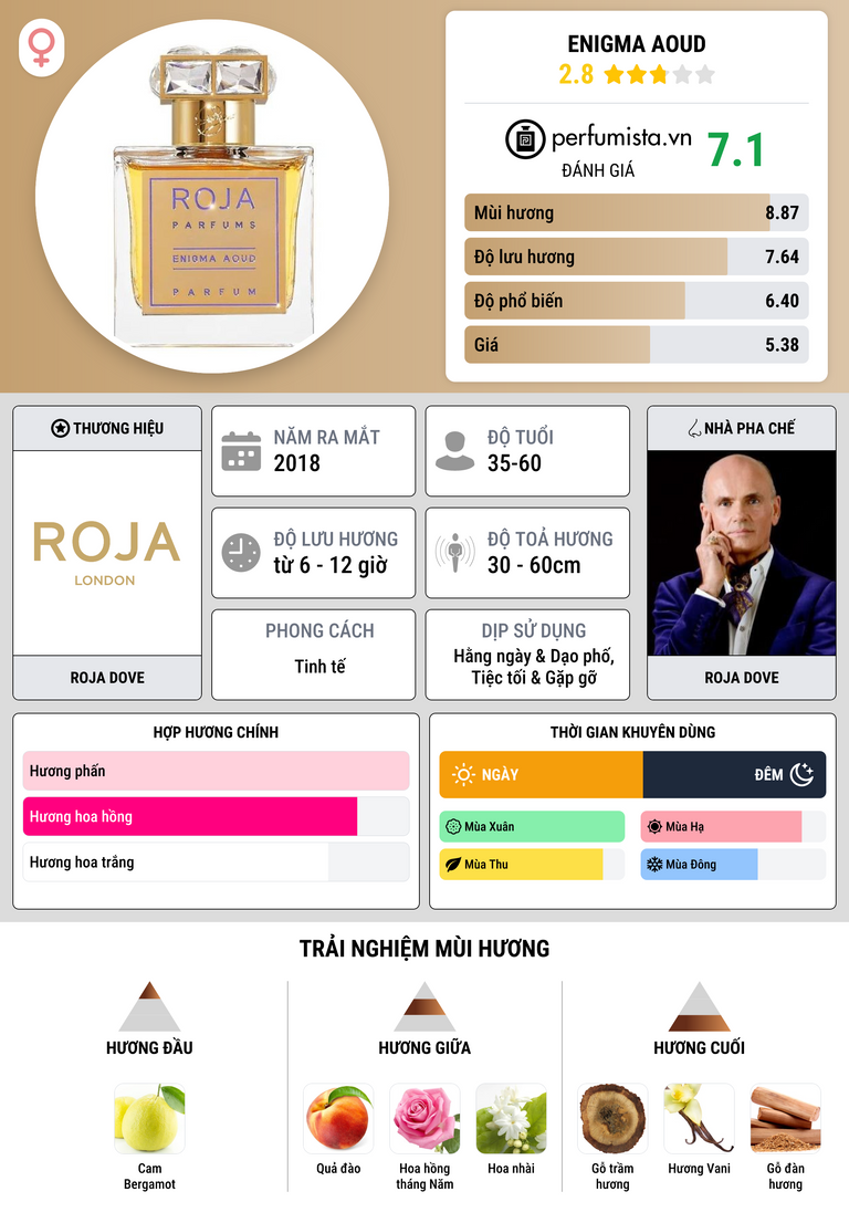 Thông tin chi tiết Enigma Aoud