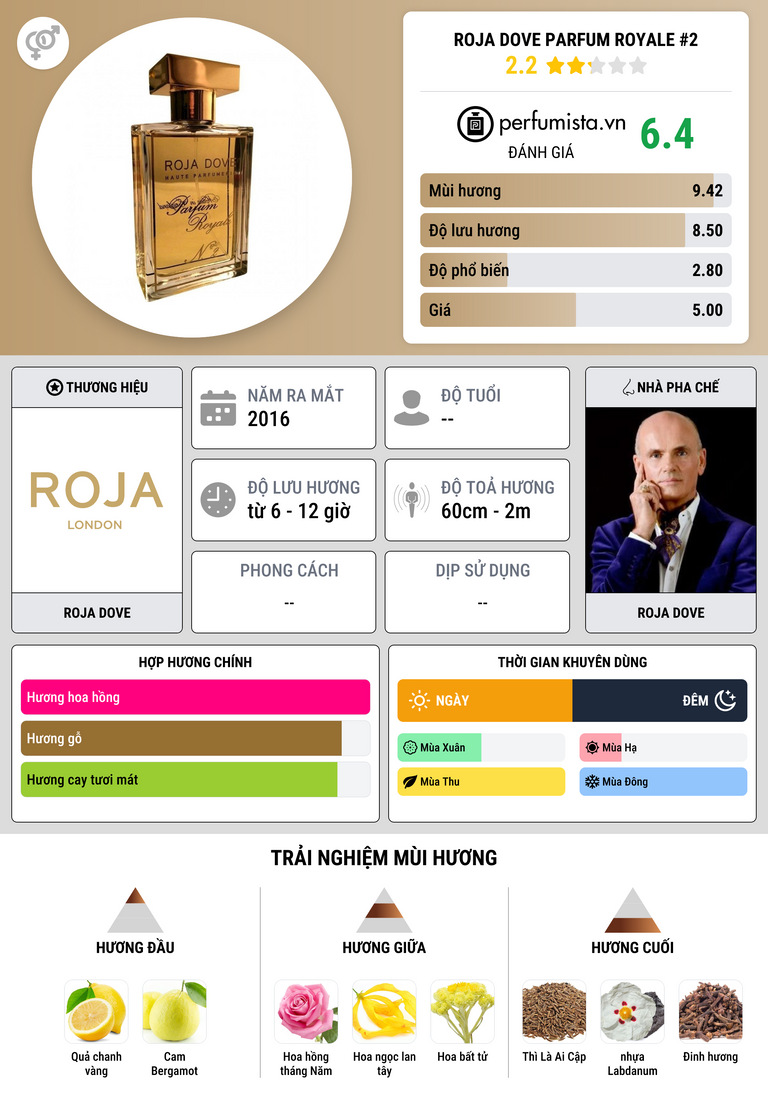 Thông tin chi tiết Roja Dove Parfum Royale #2