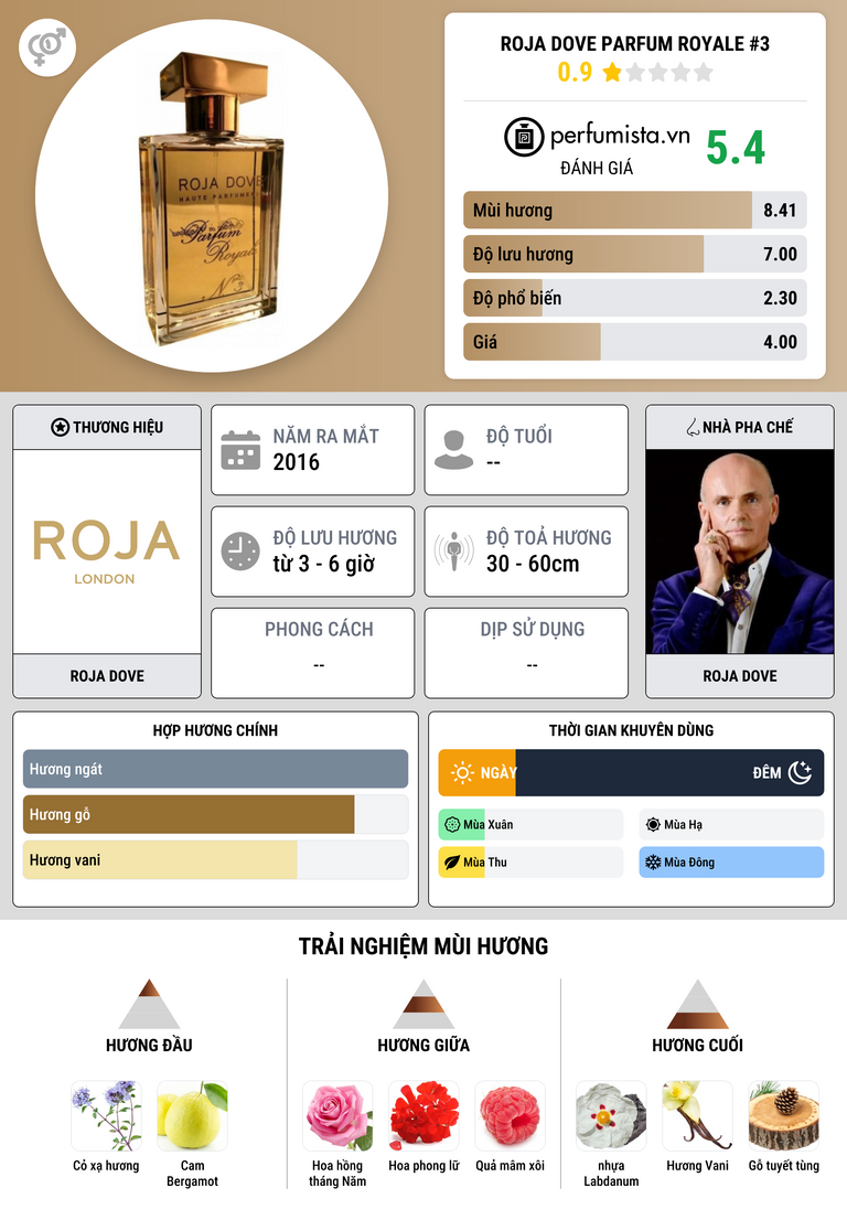 Thông tin chi tiết Roja Dove Parfum Royale #3