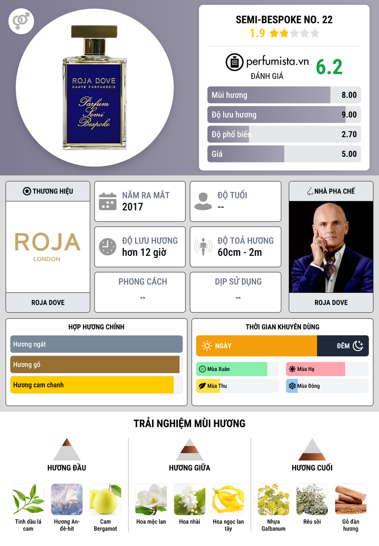 Thông tin chi tiết Semi-Bespoke No. 22