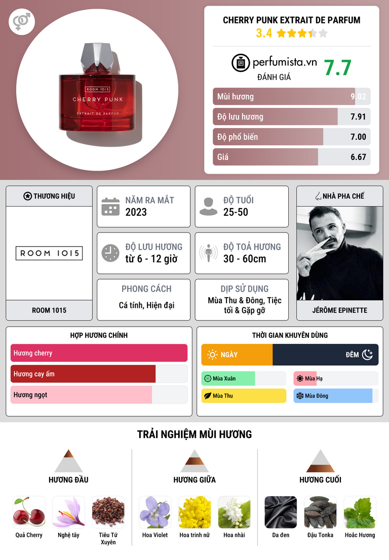 Thông tin chi tiết Cherry Punk Extrait de Parfum