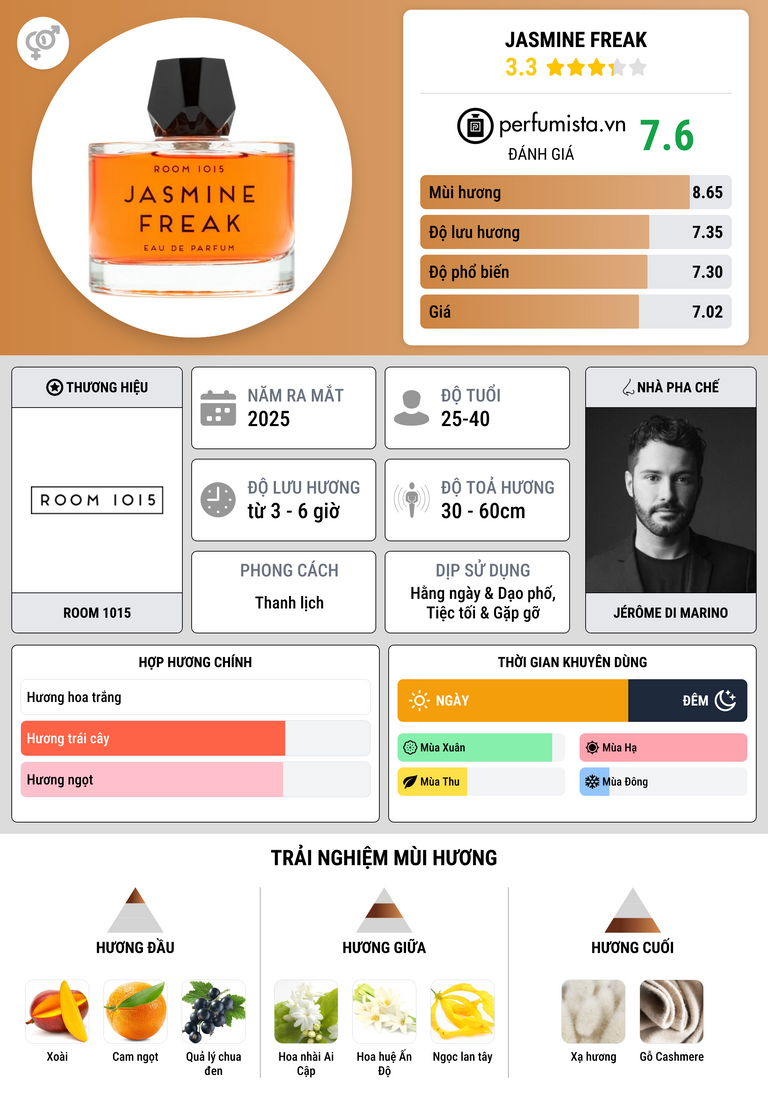 Thông tin chi tiết Jasmine Freak