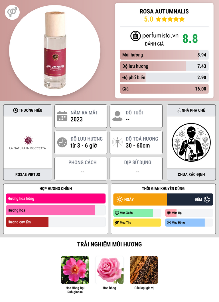 Thông tin chi tiết Rosa Autumnalis