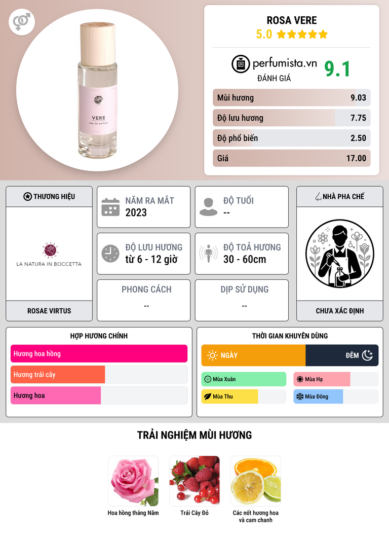 Thông tin chi tiết Rosa Vere