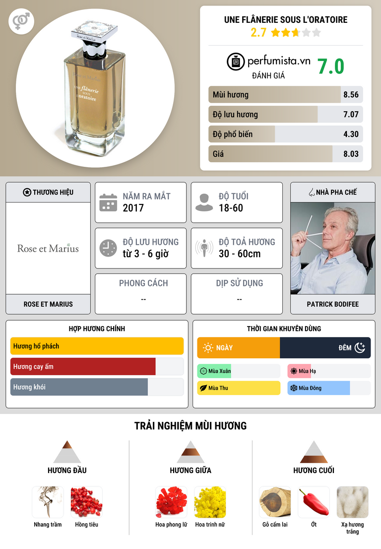 Thông tin chi tiết Une Flânerie Sous l'Oratoire