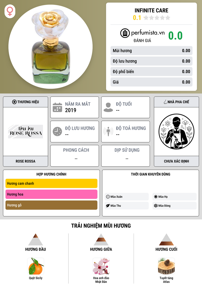Thông tin chi tiết Infinite Care