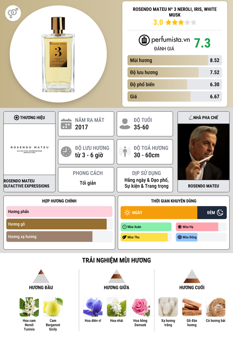 Thông tin chi tiết Rosendo Mateu Nº 3 Neroli, Iris, White Musk