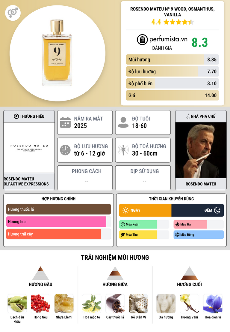 Thông tin chi tiết Rosendo Mateu Nº 9 Wood, Osmanthus, Vanilla