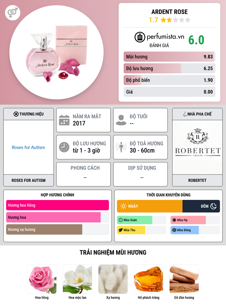 Thông tin chi tiết Ardent Rose
