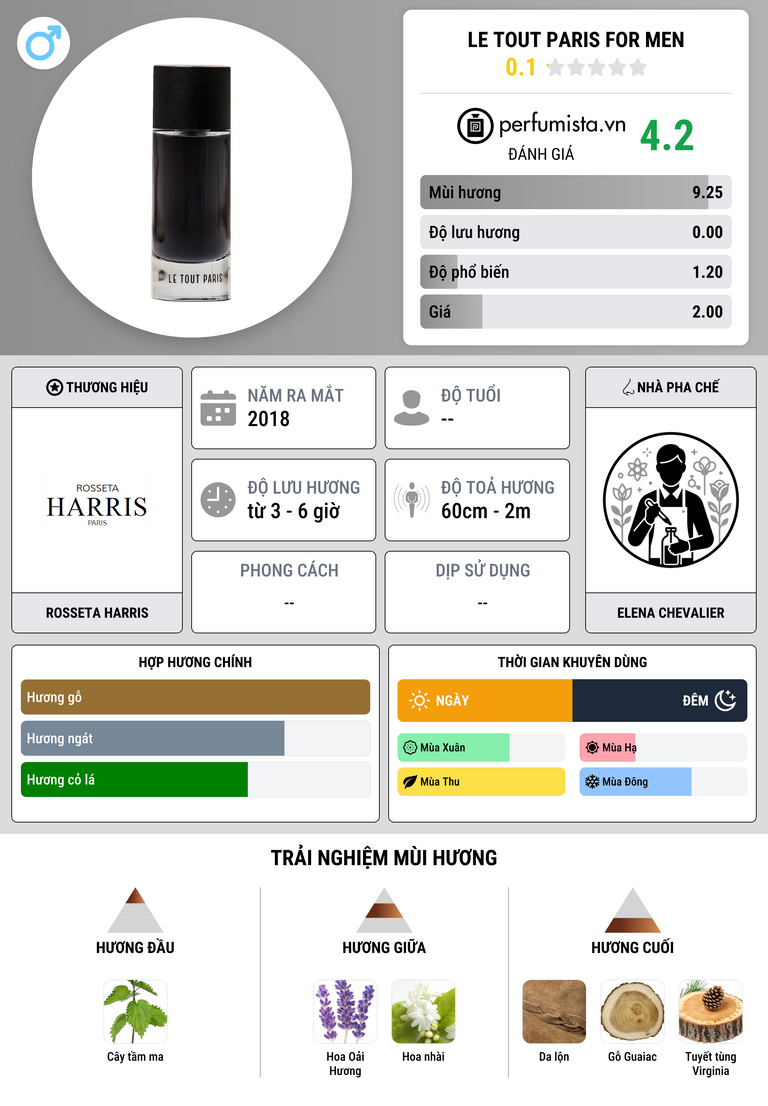 Thông tin chi tiết Le Tout Paris For Men
