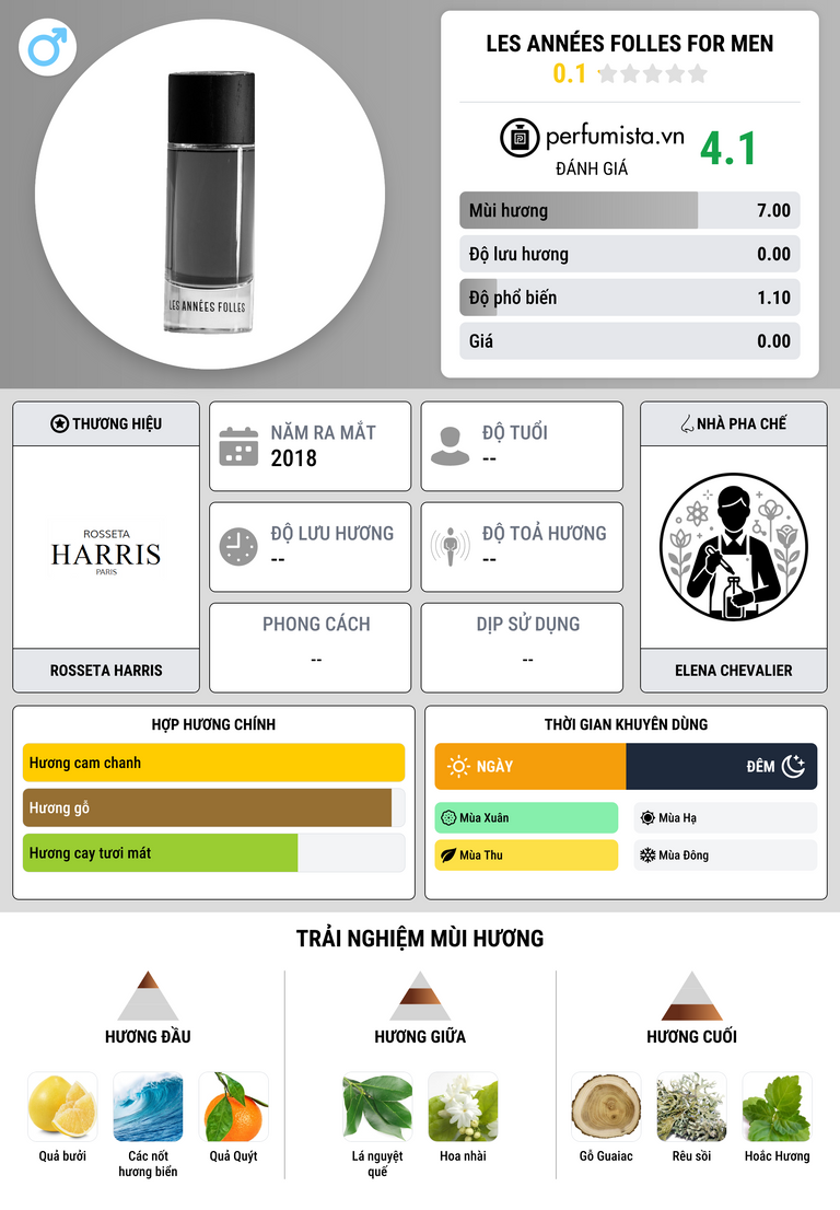Thông tin chi tiết Les Années Folles For Men