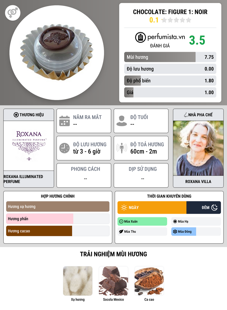 Thông tin chi tiết Chocolate: Figure 1: Noir
