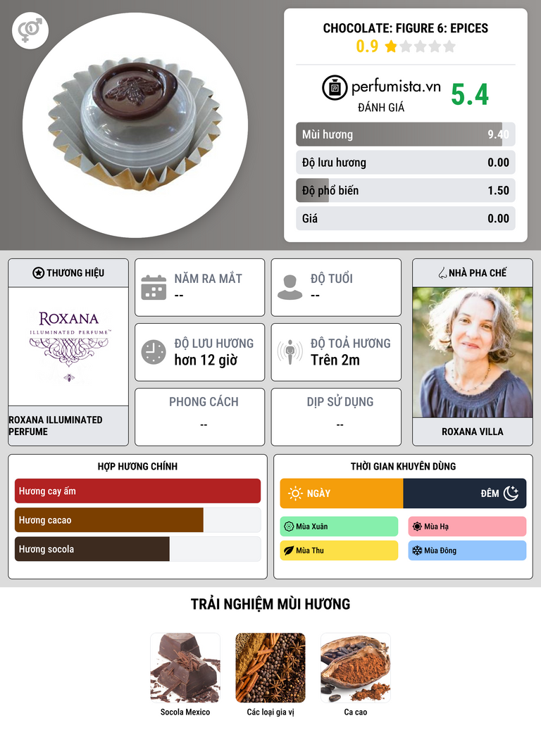 Thông tin chi tiết Chocolate: Figure 6: Epices