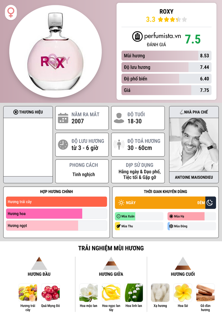 Thông tin chi tiết Roxy