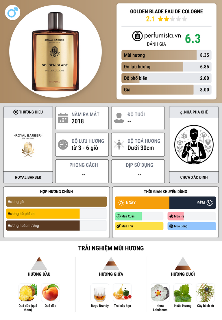 Thông tin chi tiết Golden Blade Eau De Cologne