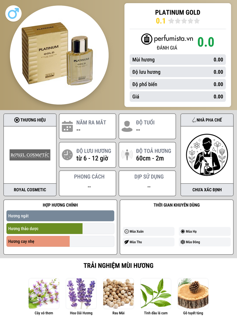 Thông tin chi tiết Platinum Gold