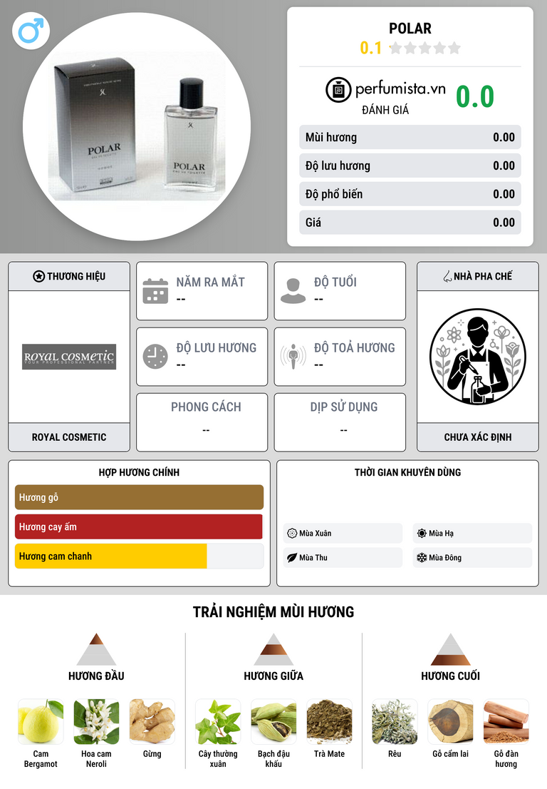 Thông tin chi tiết Polar