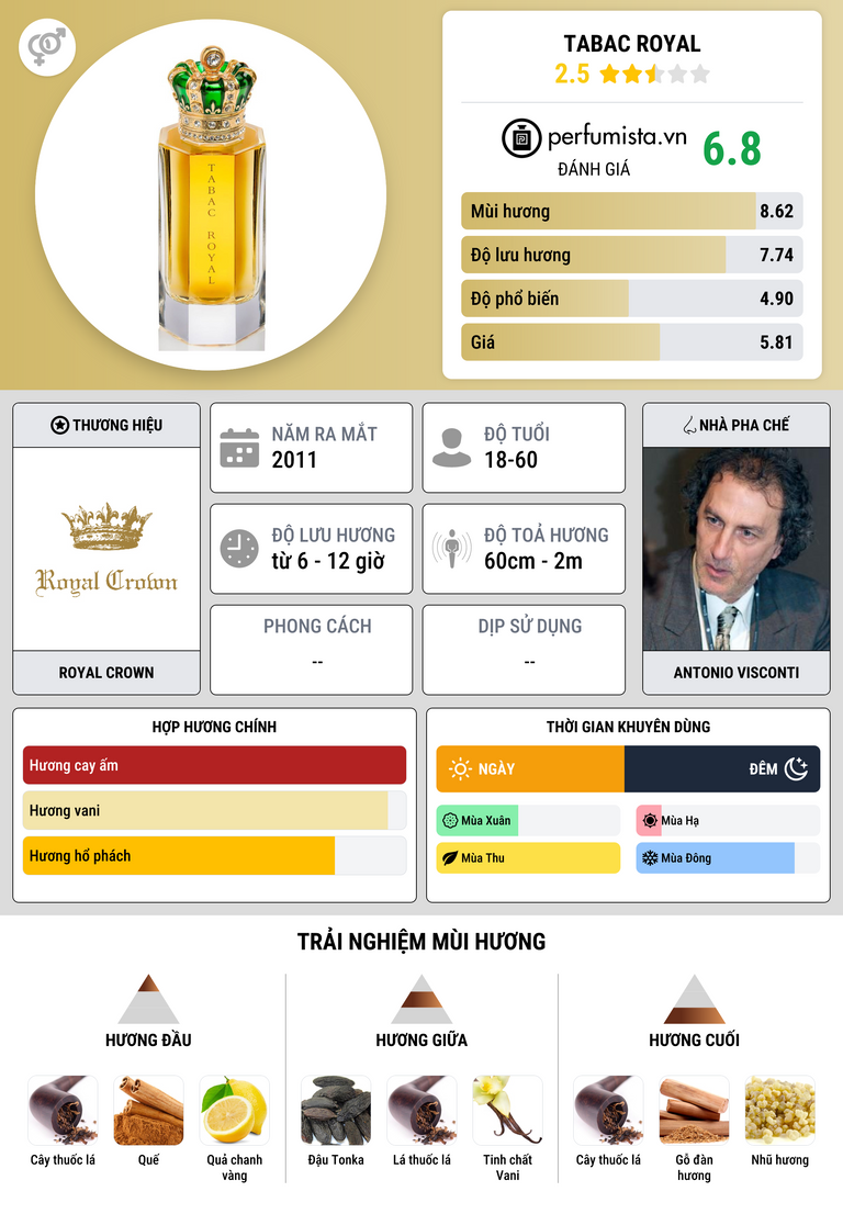 Thông tin chi tiết Tabac Royal