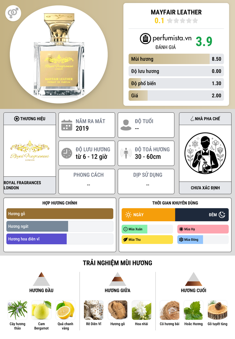 Thông tin chi tiết Mayfair Leather