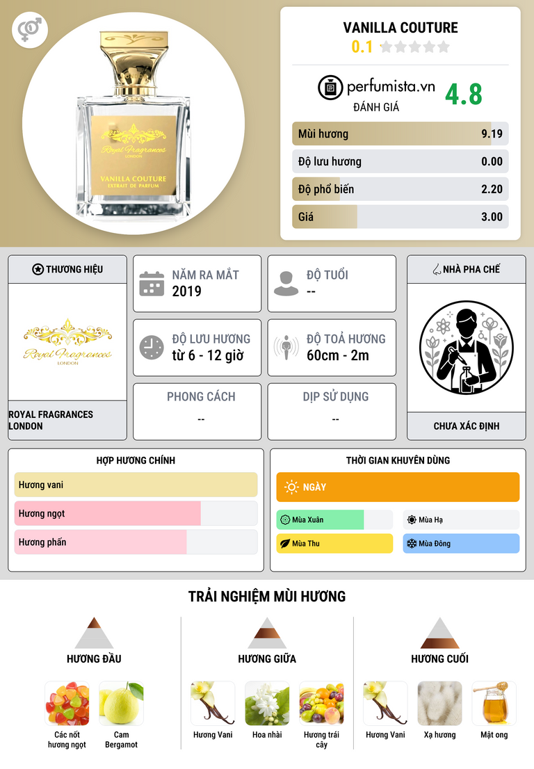 Thông tin chi tiết Vanilla Couture