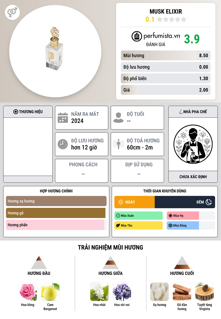 Thông tin chi tiết Musk Elixir