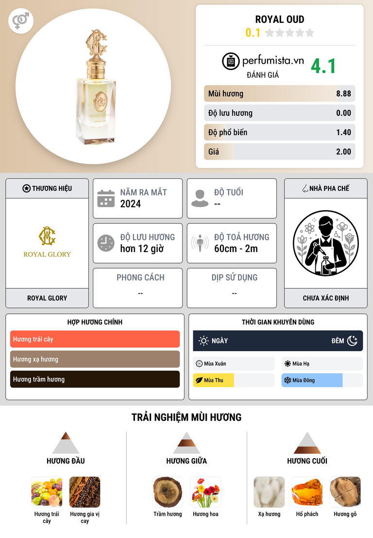 Thông tin chi tiết Royal Oud