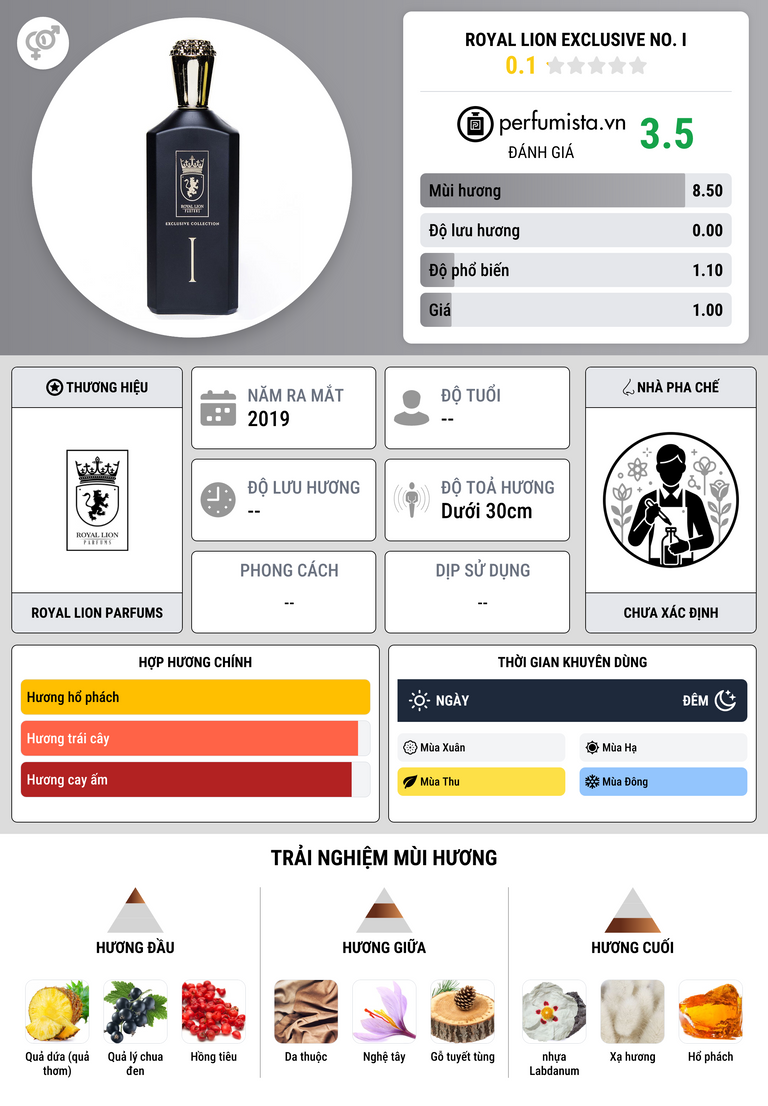 Thông tin chi tiết Royal Lion Exclusive No. I