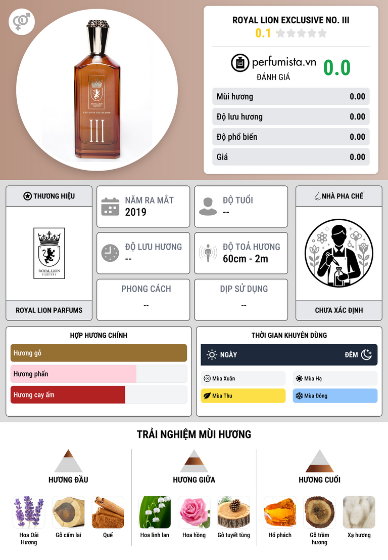 Thông tin chi tiết Royal Lion Exclusive No. III