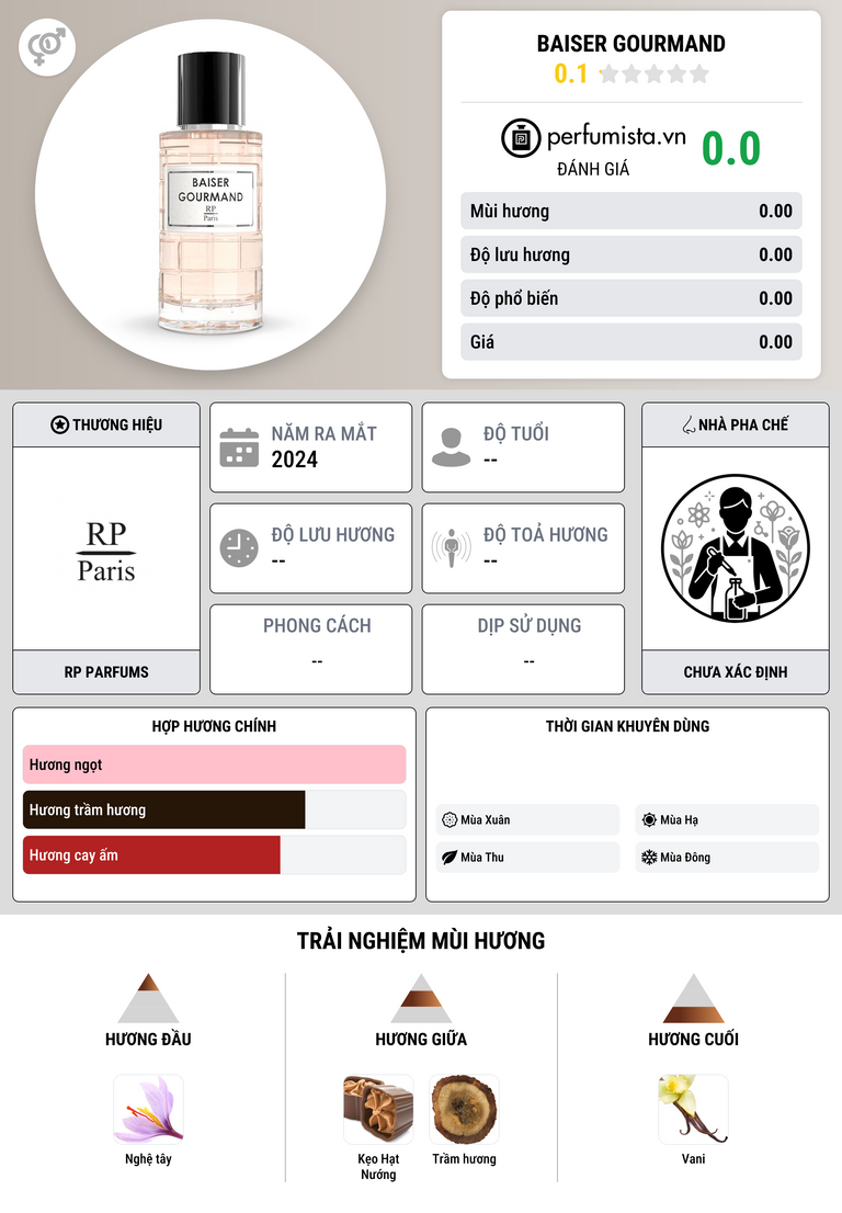 Thông tin chi tiết Baiser Gourmand